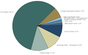 Leuthold Portfolios Update - August 2023